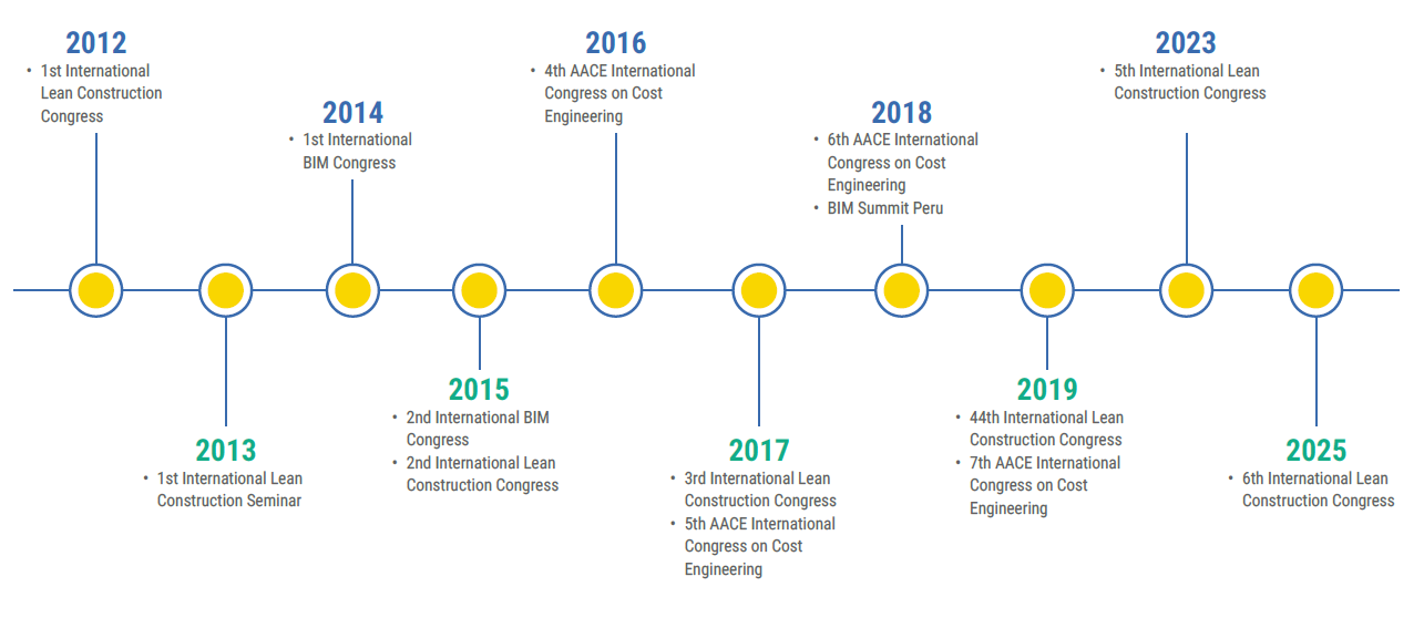 historia-congreso-eng
